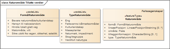 Naturområde Tillatte verdier