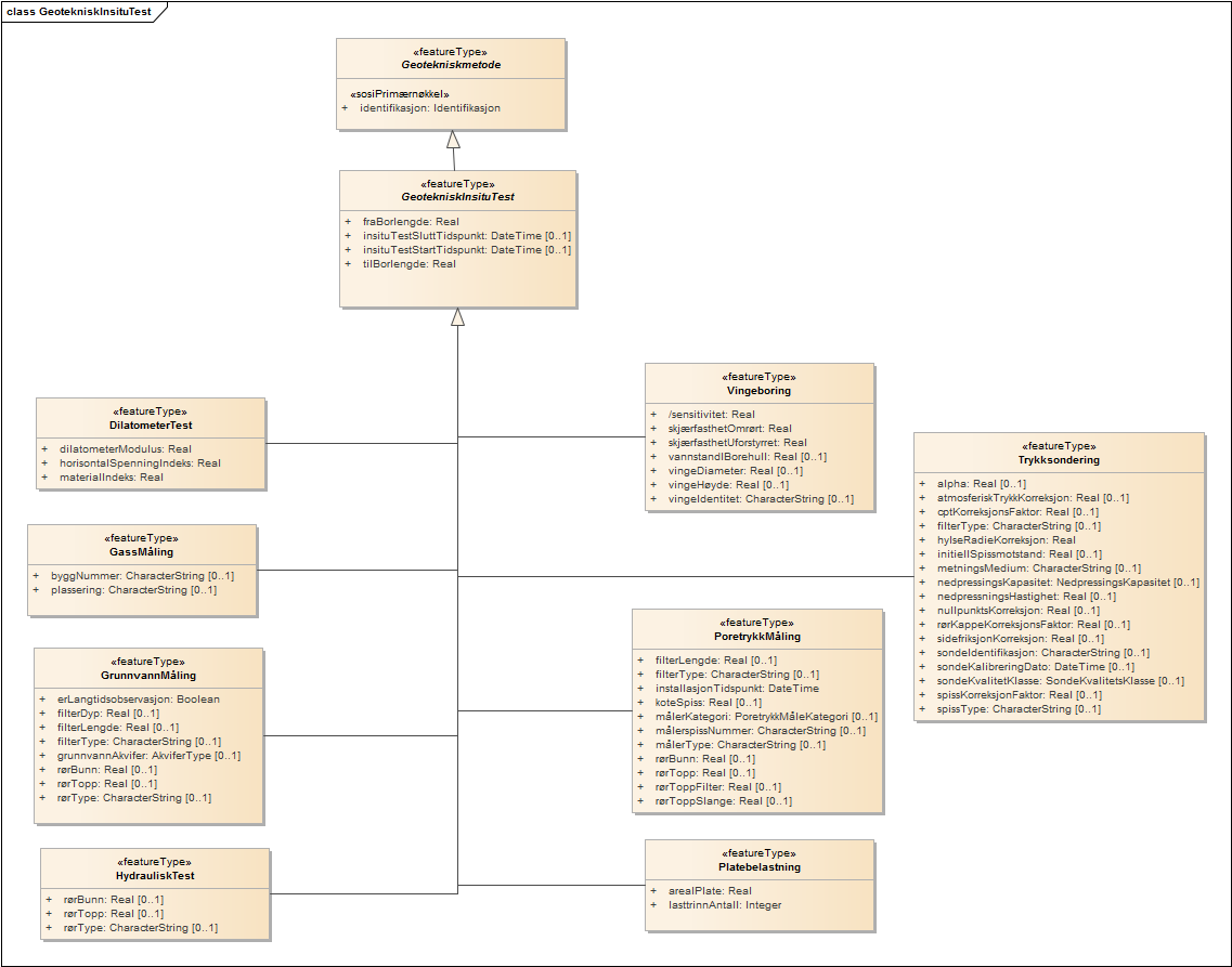 GeotekniskInsituTest