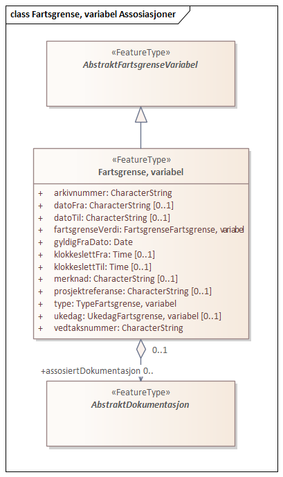 Fartsgrense, variabel Assosiasjoner