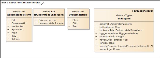 Snøskjerm Tillatte verdier