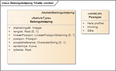 Betongutstøping Tillatte verdier