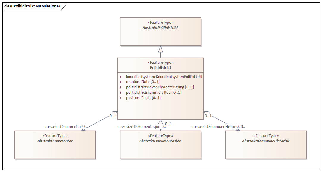 Politidistrikt Assosiasjoner
