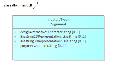 Alignment LR