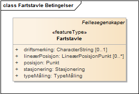 Fartstavle Betingelser