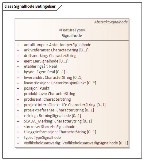 Signalhode Betingelser