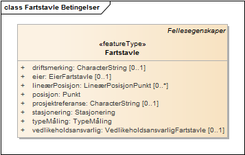 Fartstavle Betingelser