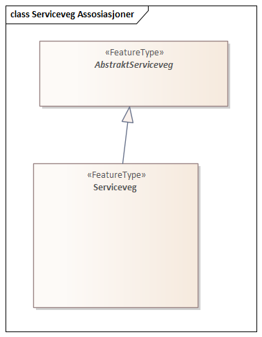 Serviceveg Assosiasjoner