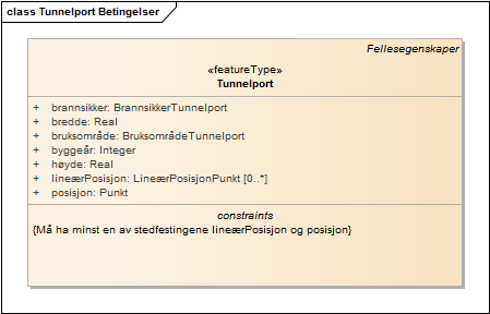 Tunnelport Betingelser