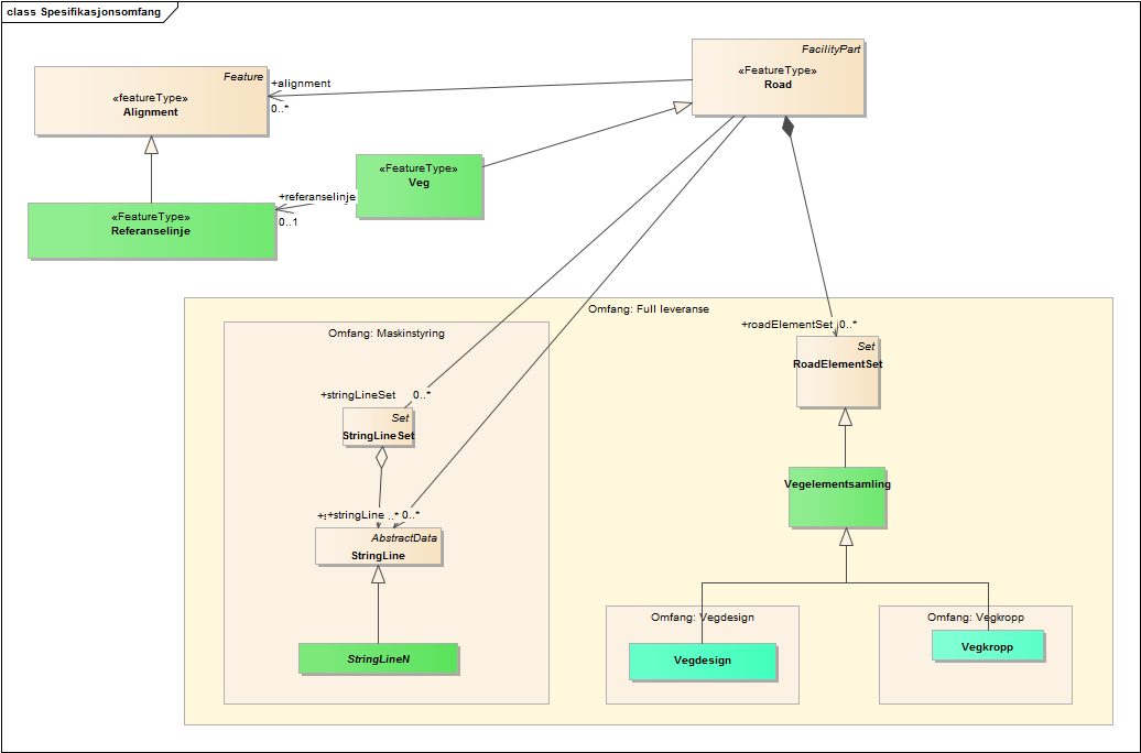 Spesifikasjonsomfang