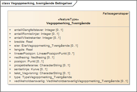Vegoppmerking, tverrgående Betingelser
