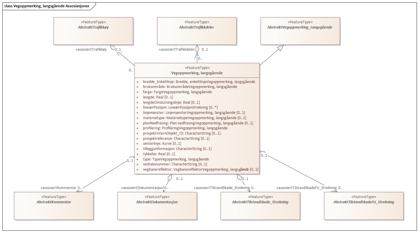 Vegoppmerking, langsgående Assosiasjoner