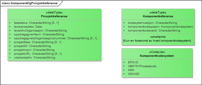 KomponentOgProsjektreferanse