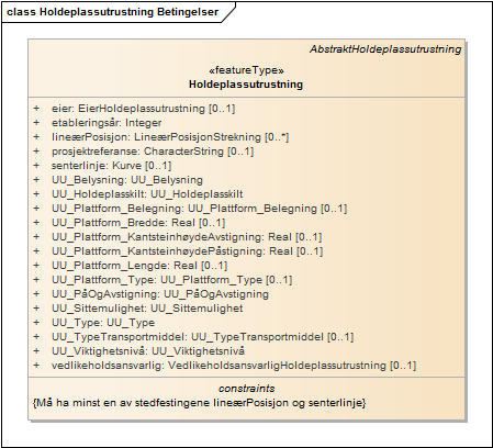 Holdeplassutrustning Betingelser