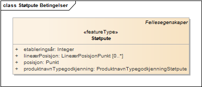 Støtpute Betingelser