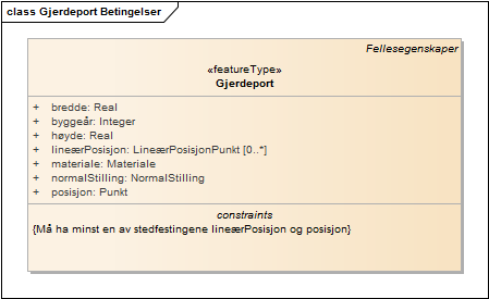 Gjerdeport Betingelser