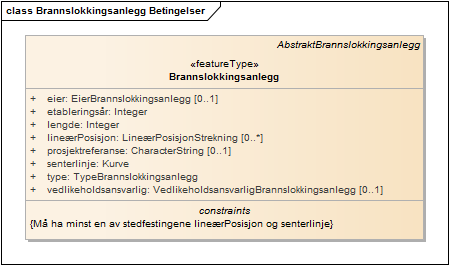 Brannslokkingsanlegg Betingelser