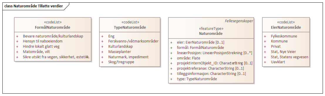Naturområde Tillatte verdier