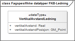 Fagspesifikke datatyper FKB-Ledning