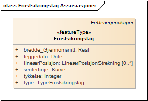 Frostsikringslag Assosiasjoner