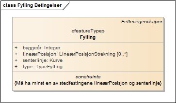 Fylling Betingelser