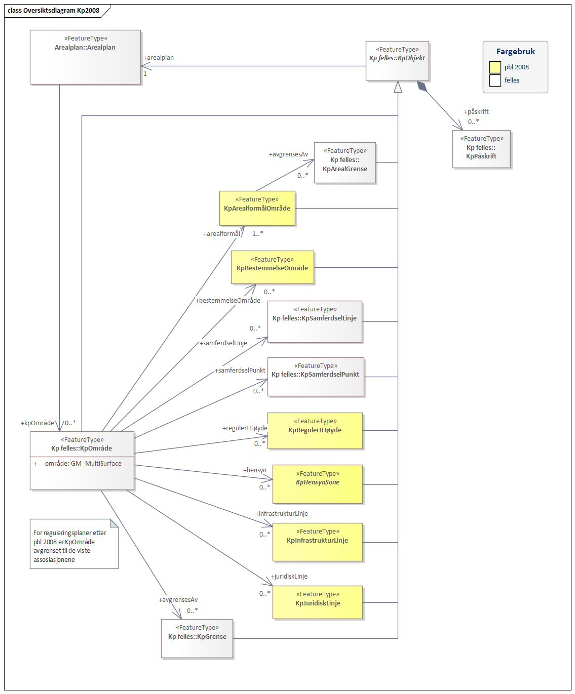 Oversiktsdiagram Kp2008