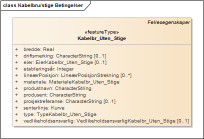 Kabelbru/stige Betingelser