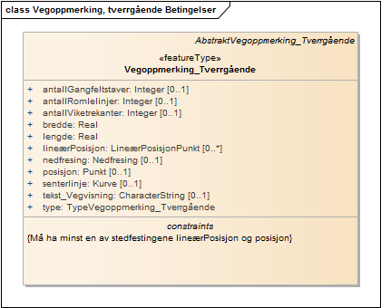 Vegoppmerking, tverrgående Betingelser