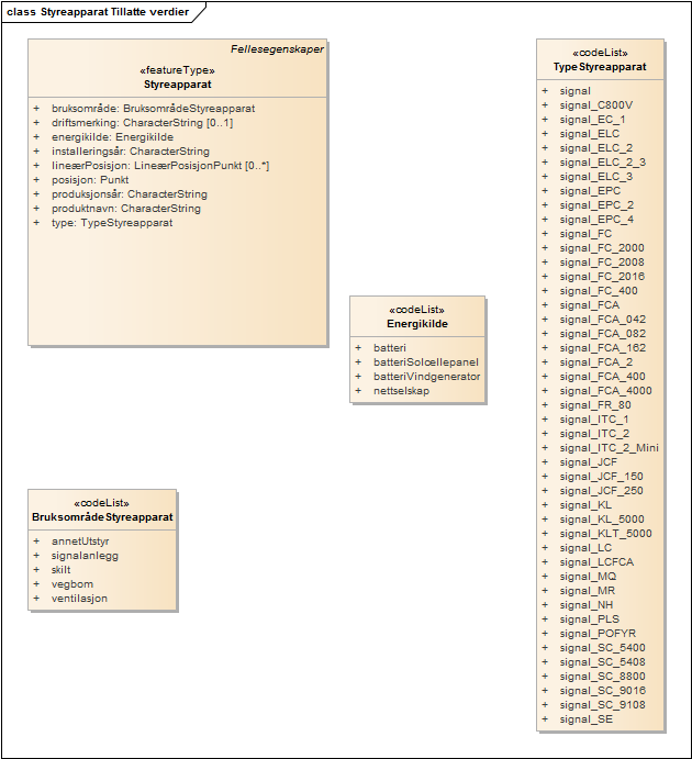 Styreapparat Tillatte verdier