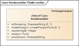 Kondensmåler Tillatte verdier