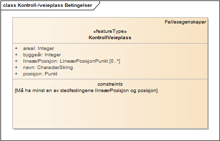 Kontroll-/veieplass Betingelser