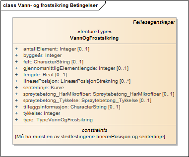 Vann- og frostsikring Betingelser