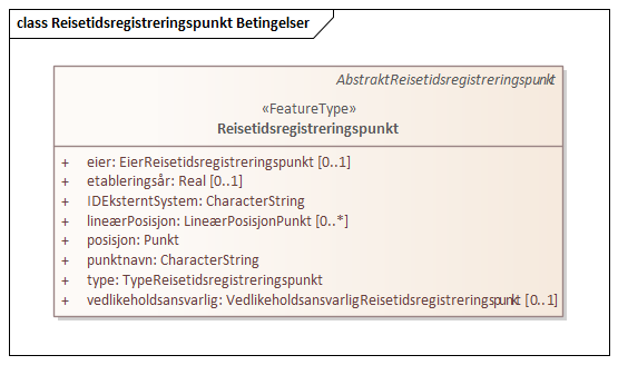 Reisetidsregistreringspunkt Betingelser