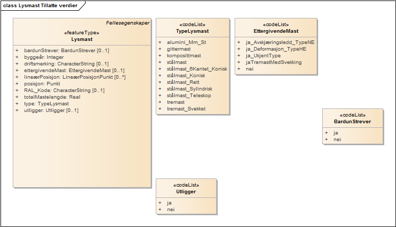 Lysmast Tillatte verdier