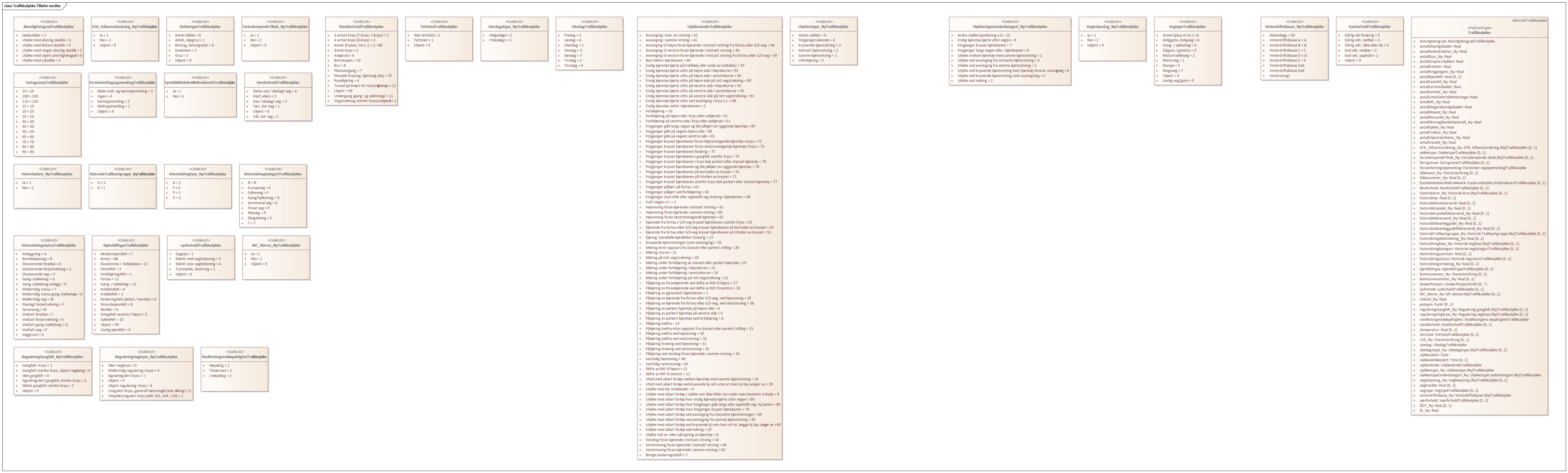 Trafikkulykke Tillatte verdier