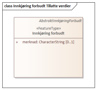 Innkjøring forbudt Tillatte verdier