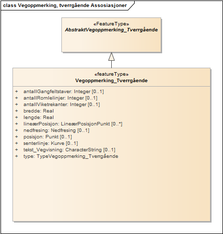 Vegoppmerking, tverrgående Assosiasjoner