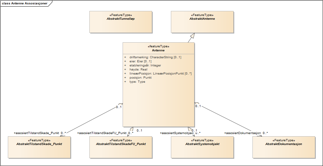 Antenne Assosiasjoner