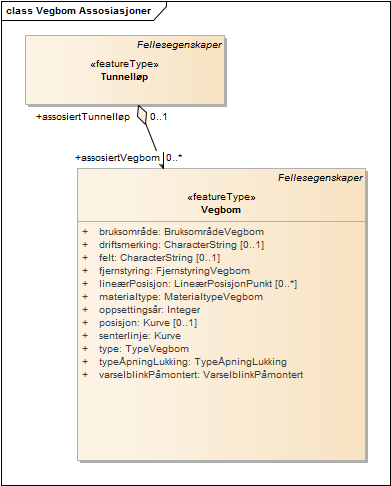 Vegbom Assosiasjoner