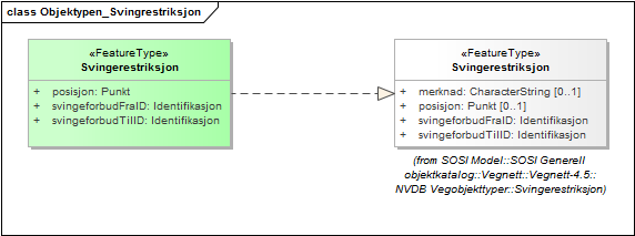 Objektypen_Svingrestriksjon