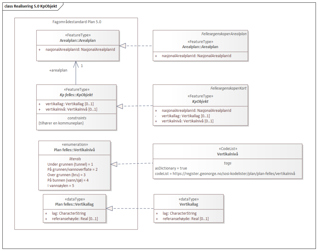 Realisering 5.0 KpObjekt
