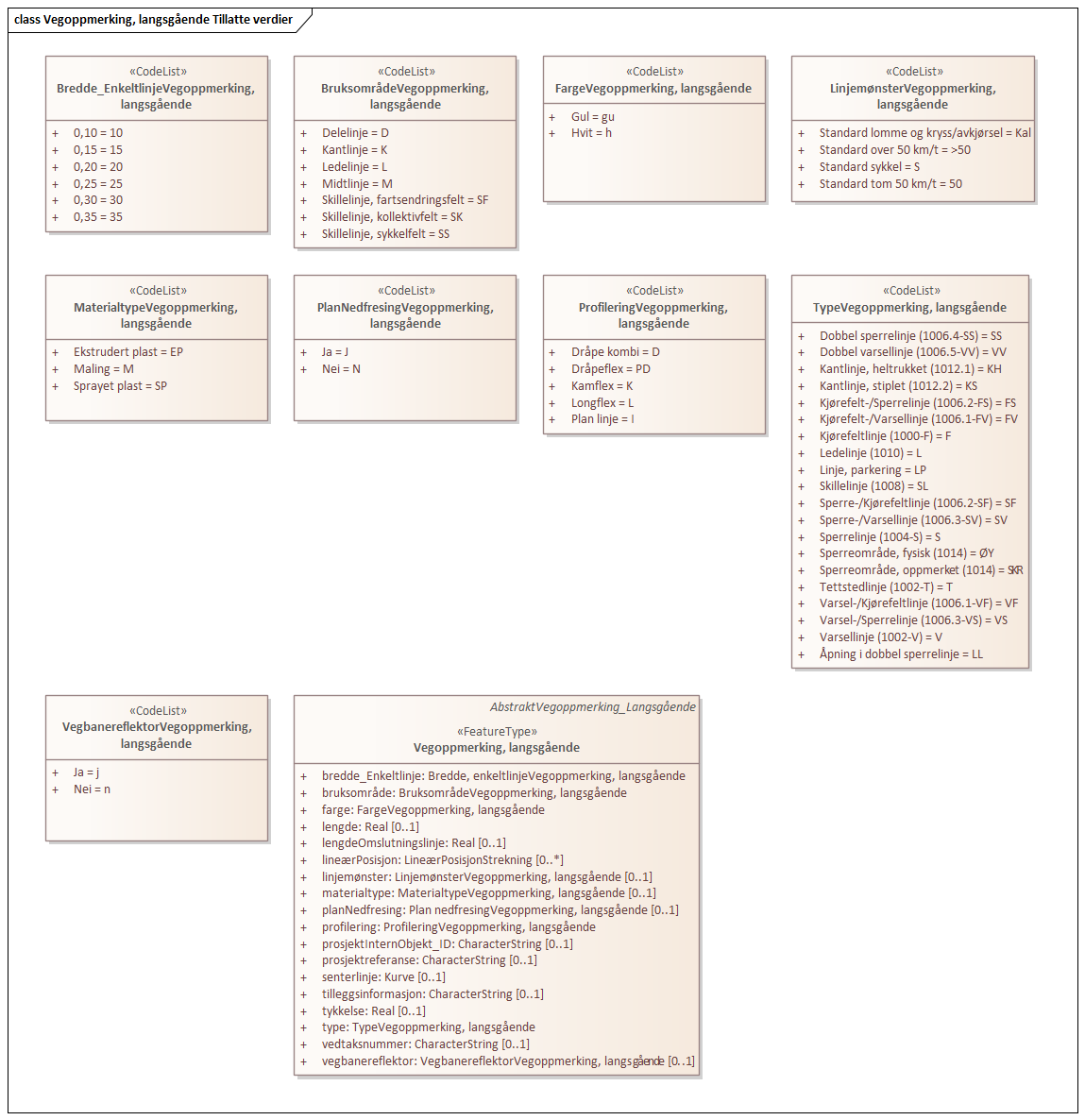 Vegoppmerking, langsgående Tillatte verdier