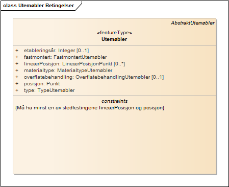 Utemøbler Betingelser