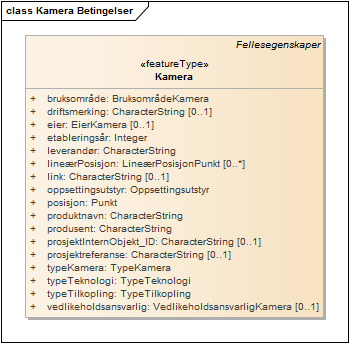 Kamera Betingelser