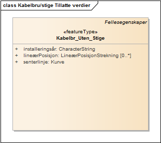 Kabelbru/stige Tillatte verdier