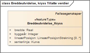 Breddeutvidelse, kryss Tillatte verdier