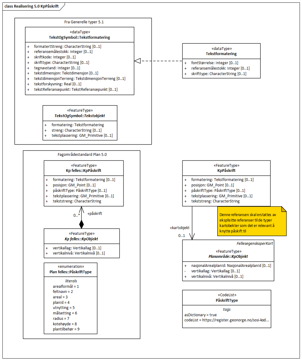 Realisering 5.0 KpPåskrift