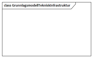 GrunnlagsmodellTekniskInfrastruktur