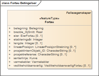 Fortau Betingelser