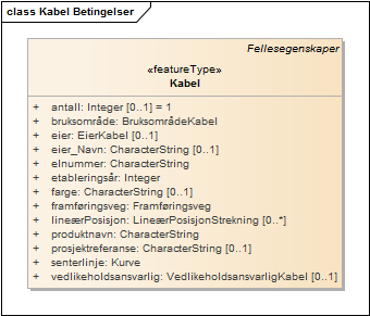 Kabel Betingelser