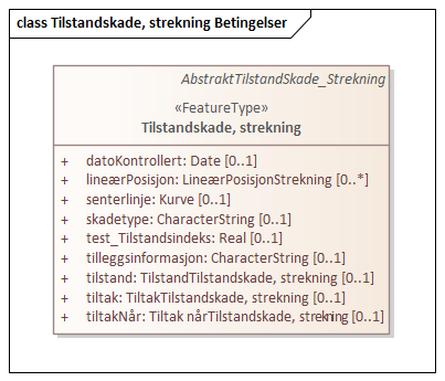 Tilstandskade, strekning Betingelser